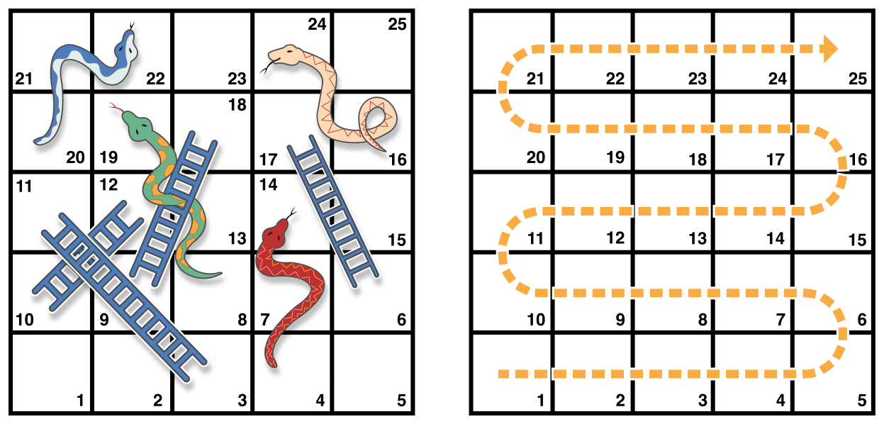 Illustration with instructions for the Snakes and Ladders game