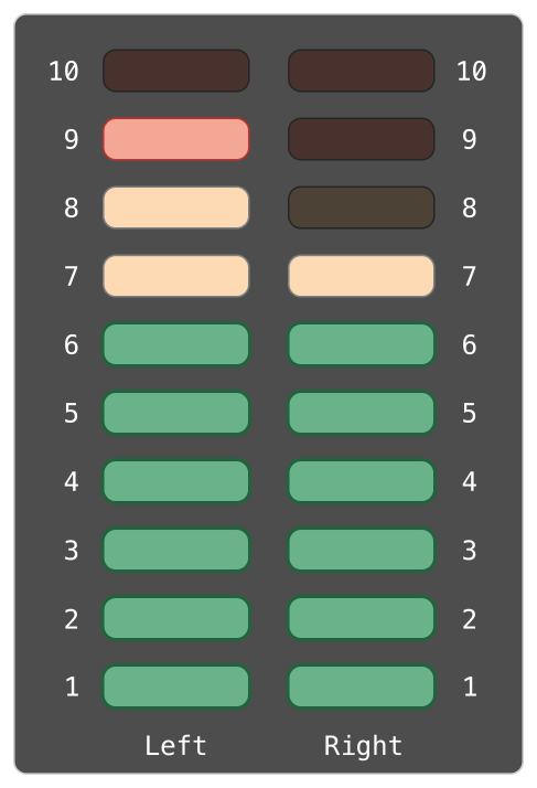 Graphic scale with the static properties of a VU Meter.