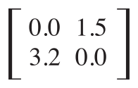 Illustration of a 2x2 matrix after setting values